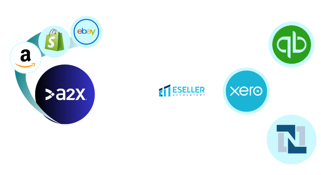 A2x Integration with Xero , QBO, Netsuite