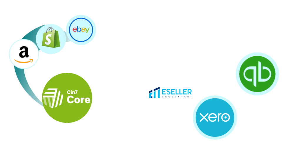 Cin7 Core Integration with Accounting Software (1)