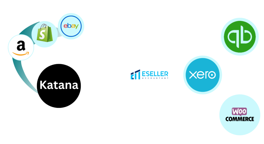 Katana Integration with Accounting Software