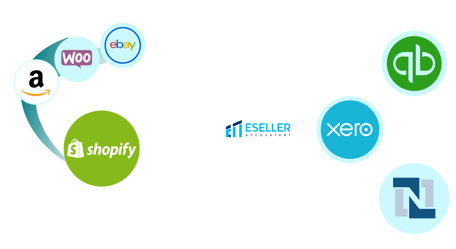 Shopify Integration for Xero, QuickBooks & NetSuite