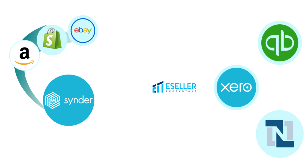 Synder Integration with Accounting Software