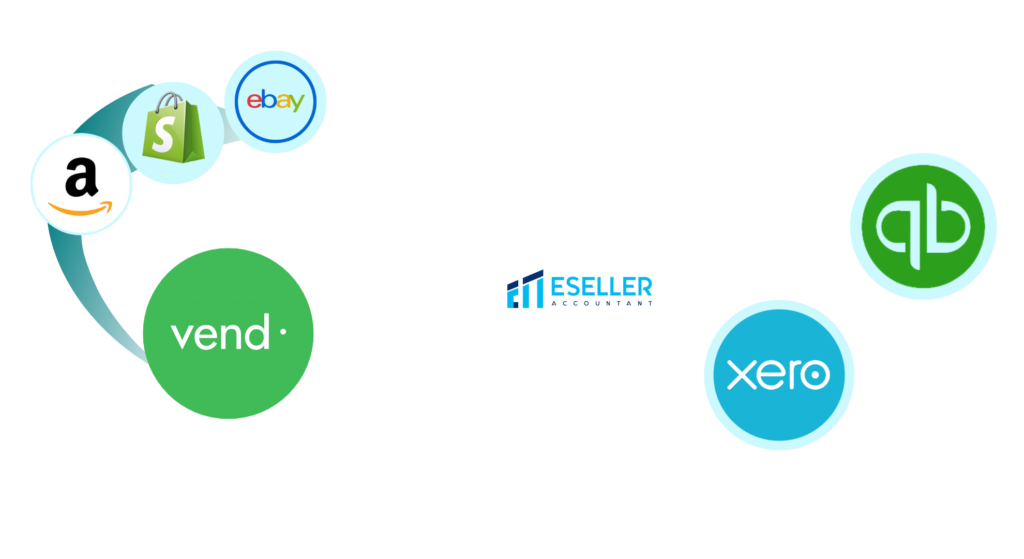 Vend Integration with Accounting Software