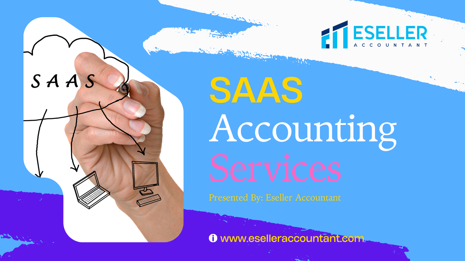 saas accounting services, Cloud Accounting, Saas Accounting