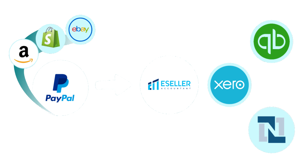 PayPal integration Service, Xero PayPal integration, QuickBooks Paypal Integration