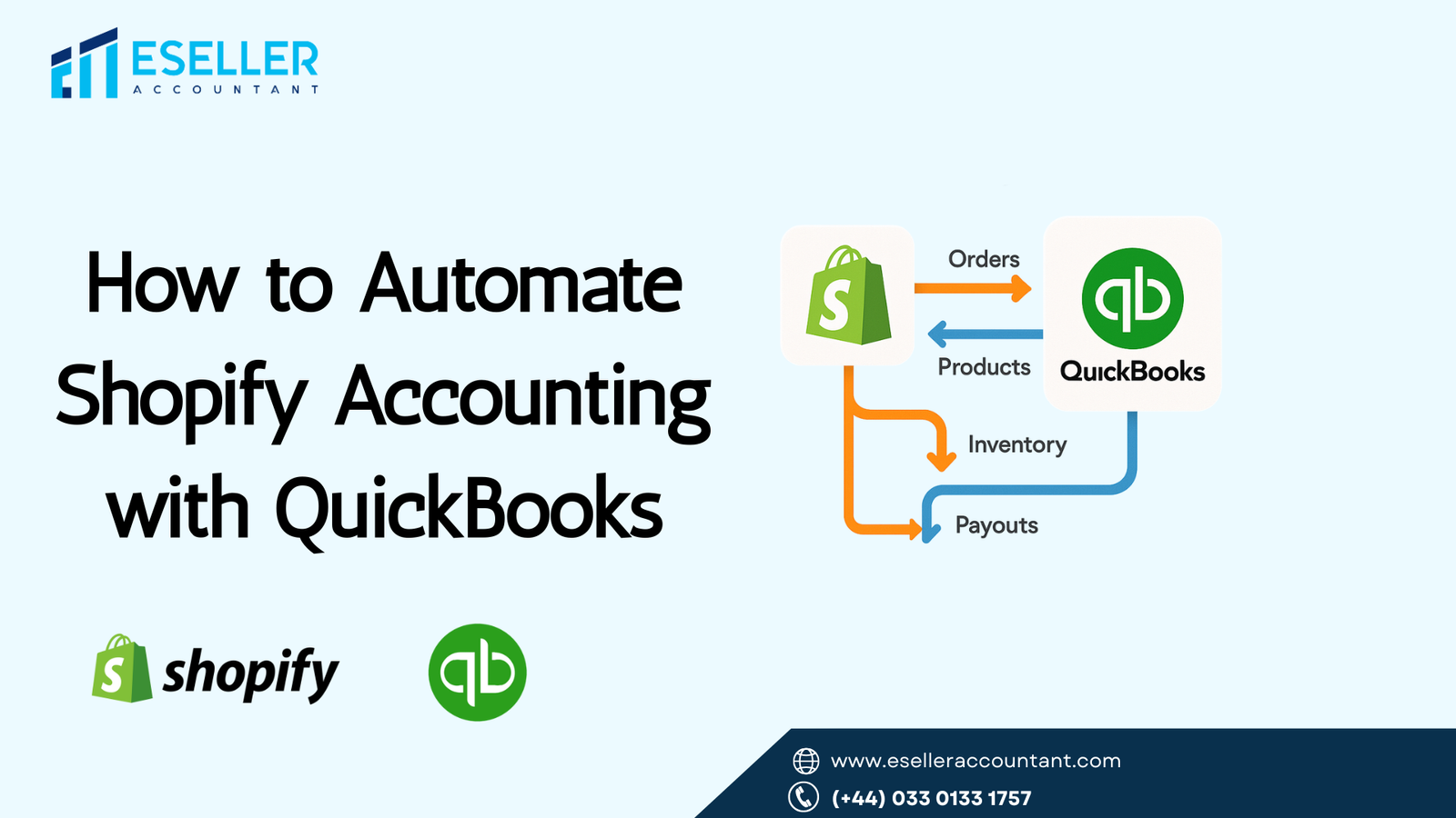 How to Automate Shopify Accounting with QuickBooks