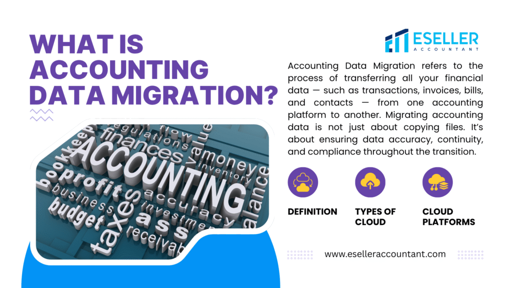 What is Accounting Data Migration?
